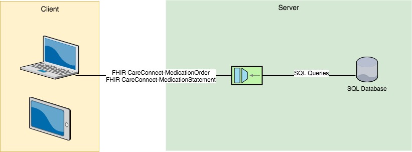 Diagram showing the breakdown of the TA.